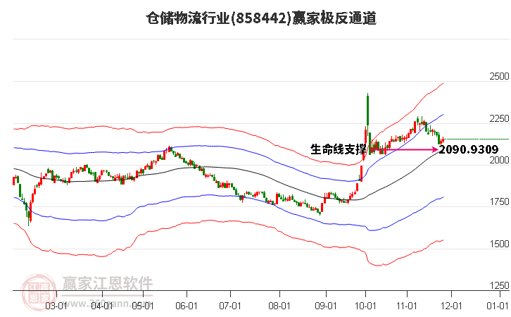 858442倉(cāng)儲(chǔ)物流贏家極反通道工具