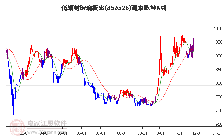 859526低輻射玻璃贏家乾坤K線工具 859526低輻射玻璃贏家乾坤K線工具