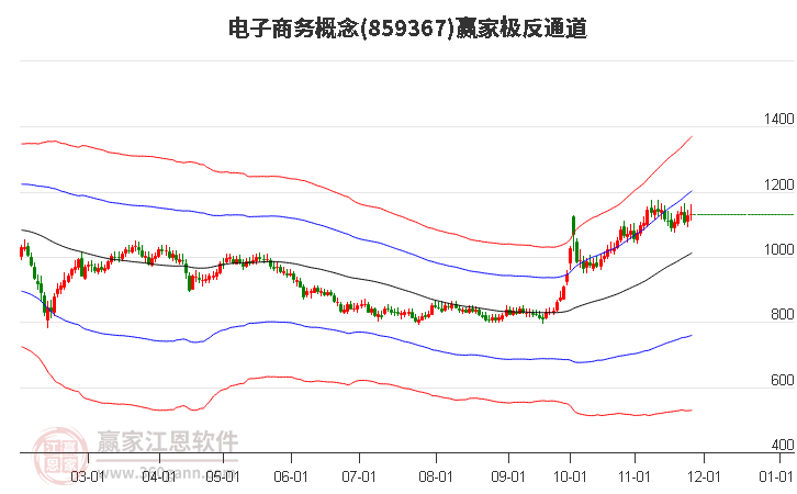 859367電子商務贏家極反通道工具