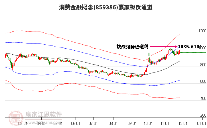 859386消費(fèi)金融贏家極反通道工具 859386消費(fèi)金融贏家極反通道工具