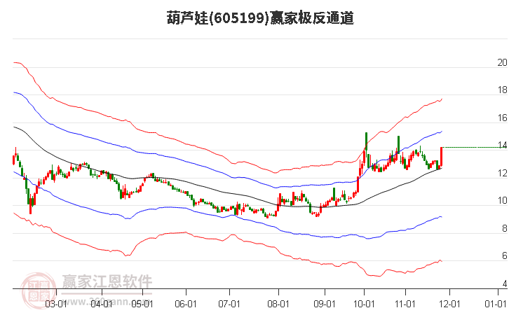 605199葫蘆娃贏家極反通道工具