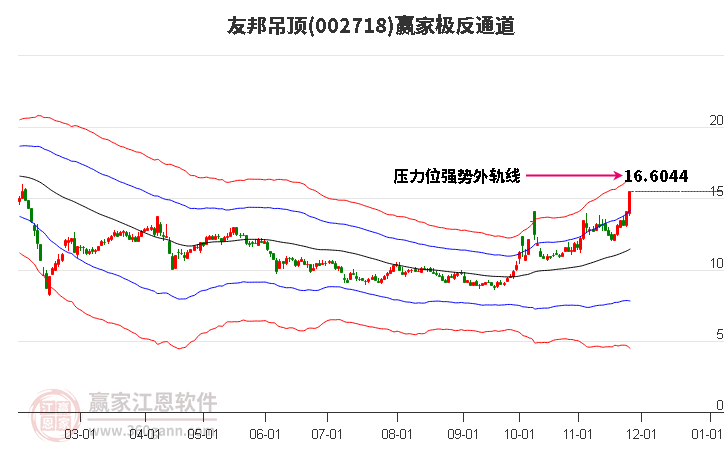 002718友邦吊頂贏家極反通道工具