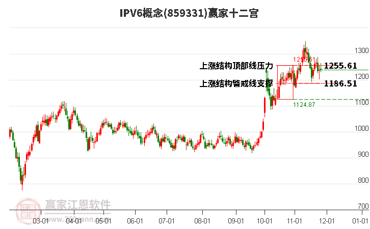 859331IPV6贏家十二宮工具 859331IPV6贏家十二宮工具