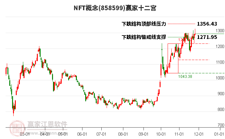 858599NFT贏家十二宮工具 858599NFT贏家十二宮工具