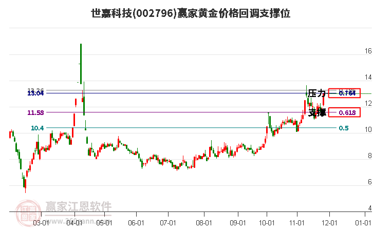 世嘉科技 世嘉科技