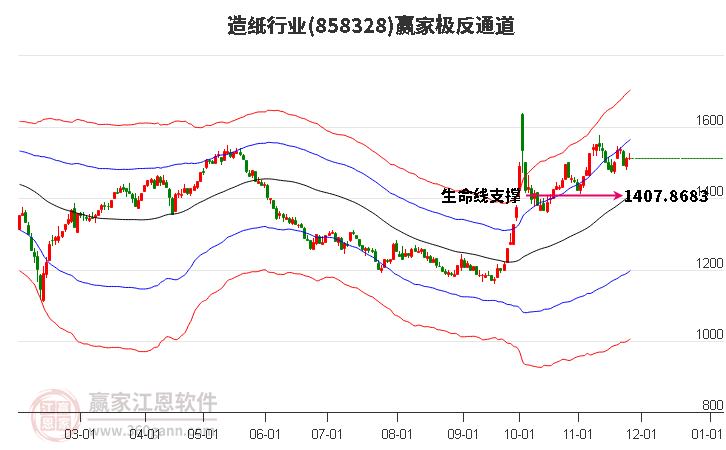 858328造紙贏家極反通道工具