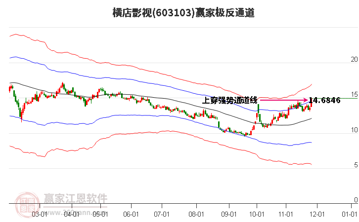603103橫店影視贏家極反通道工具 603103橫店影視贏家極反通道工具
