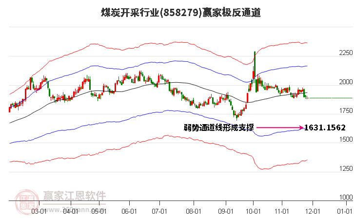 858279煤炭開采贏家極反通道工具