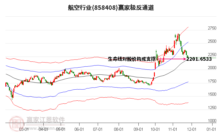 858408航空贏家極反通道工具