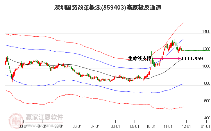 859403深圳國資改革贏家極反通道工具 859403深圳國資改革贏家極反通道工具