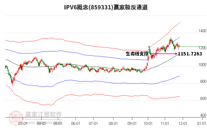 859331IPV6贏家極反通道工具