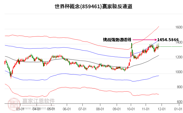 859461世界杯贏家極反通道工具