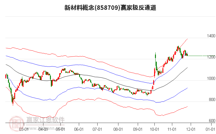 858709新材料贏家極反通道工具