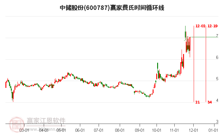 中儲股份 中儲股份