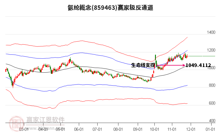 859463氨綸贏家極反通道工具