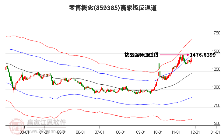 859385零售贏家極反通道工具 859385零售贏家極反通道工具