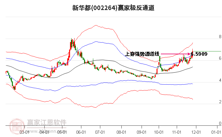 002264新華都贏家極反通道工具