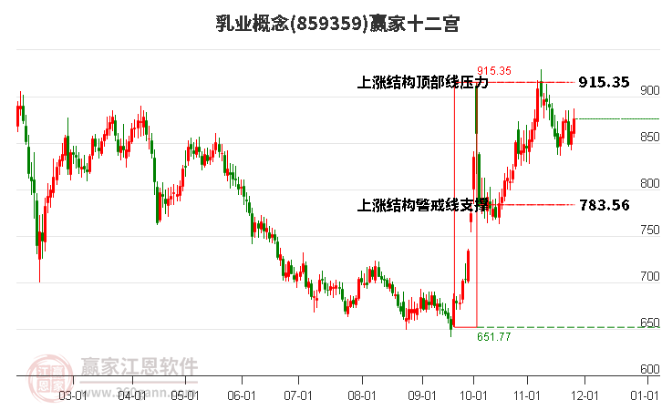 859359乳業(yè)贏家十二宮工具 859359乳業(yè)贏家十二宮工具