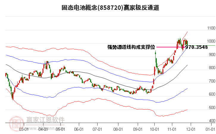 858720固態(tài)電池贏家極反通道工具