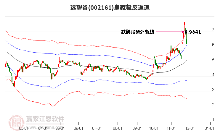 002161遠(yuǎn)望谷贏家極反通道工具 002161遠(yuǎn)望谷贏家極反通道工具