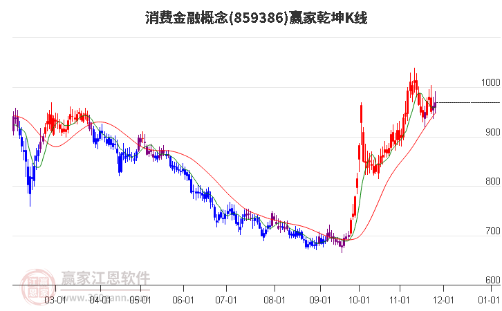 859386消費金融贏家乾坤K線工具 859386消費金融贏家乾坤K線工具