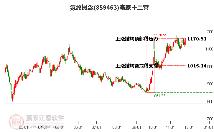 859463氨綸贏家十二宮工具