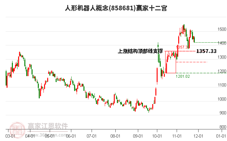 858681人形機器人贏家十二宮工具