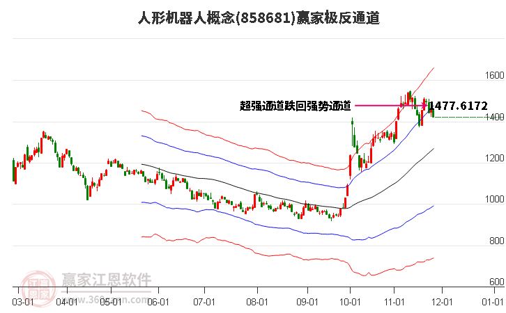 858681人形機器人贏家極反通道工具 858681人形機器人贏家極反通道工具