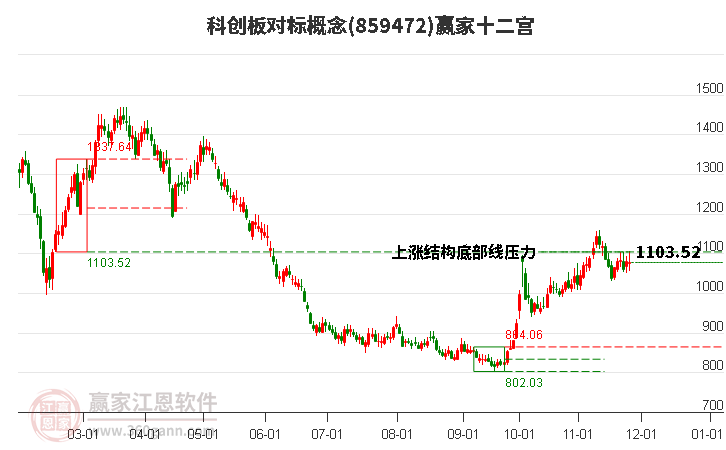 859472科創(chuàng)板對(duì)標(biāo)贏家十二宮工具 859472科創(chuàng)板對(duì)標(biāo)贏家十二宮工具
