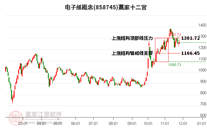 858745電子紙贏家十二宮工具