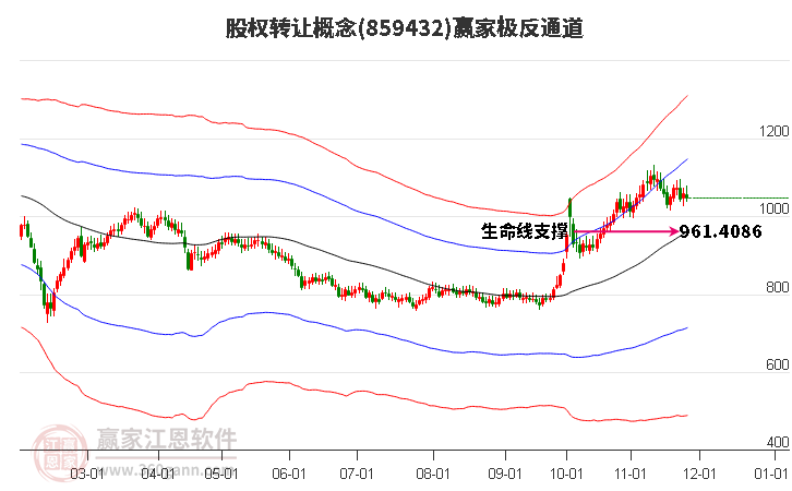 859432股權轉讓贏家極反通道工具