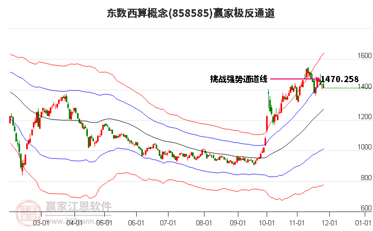 858585東數西算贏家極反通道工具 858585東數西算贏家極反通道工具