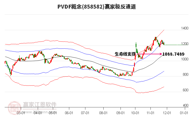 858582PVDF贏家極反通道工具 858582PVDF贏家極反通道工具