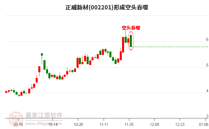 正威新材002201形成陰包陽(yáng)組合形態(tài)