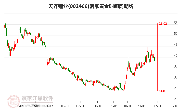 天齊鋰業(yè) 天齊鋰業(yè)