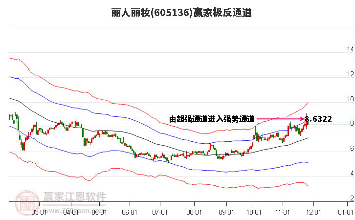 605136麗人麗妝贏家極反通道工具