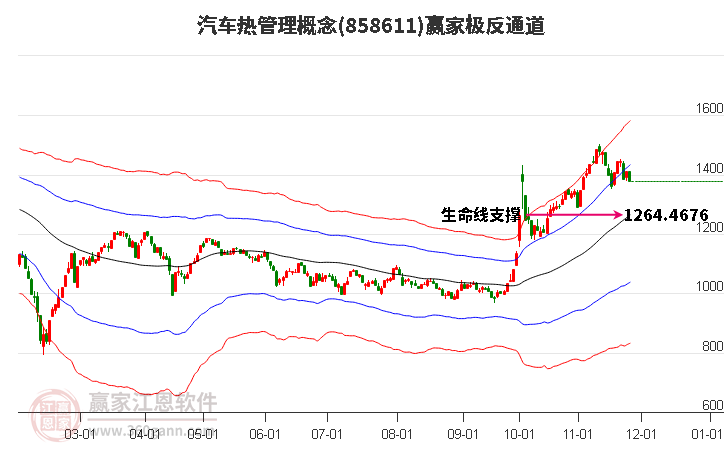 858611汽車熱管理贏家極反通道工具
