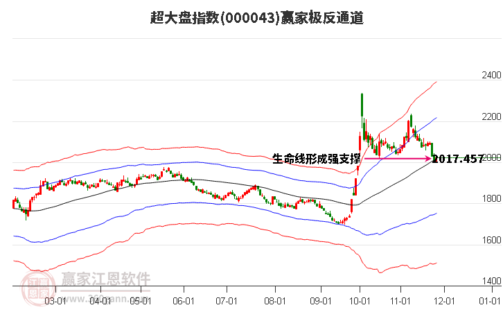 000043超大盤贏家極反通道工具 000043超大盤贏家極反通道工具