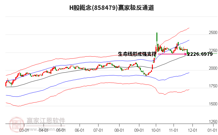 858479H股贏家極反通道工具