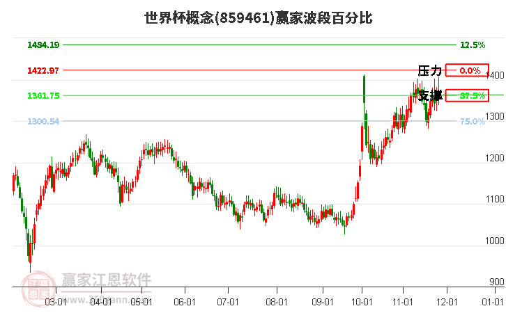 世界杯概念贏家波段百分比工具