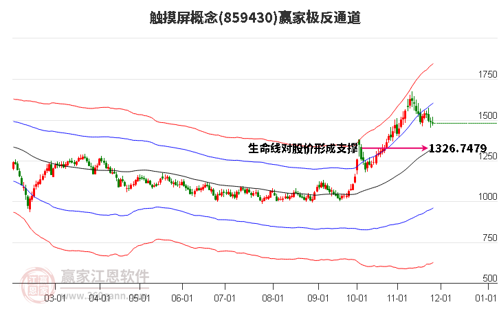 859430觸摸屏贏家極反通道工具