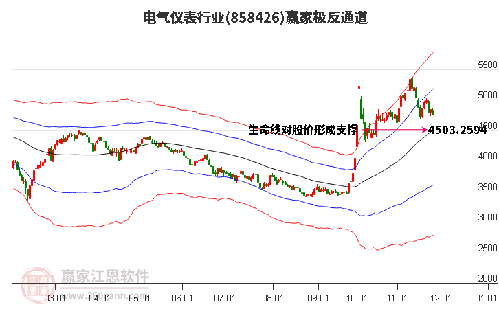 858426電氣儀表贏家極反通道工具