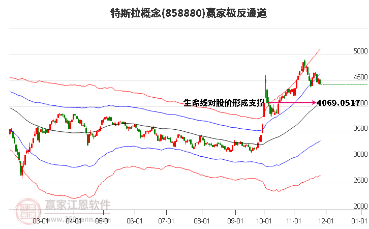 858880特斯拉贏家極反通道工具