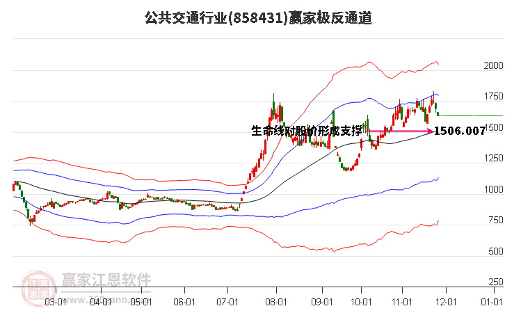 858431公共交通贏家極反通道工具