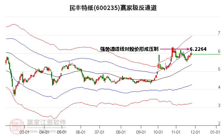 600235民豐特紙贏家極反通道工具