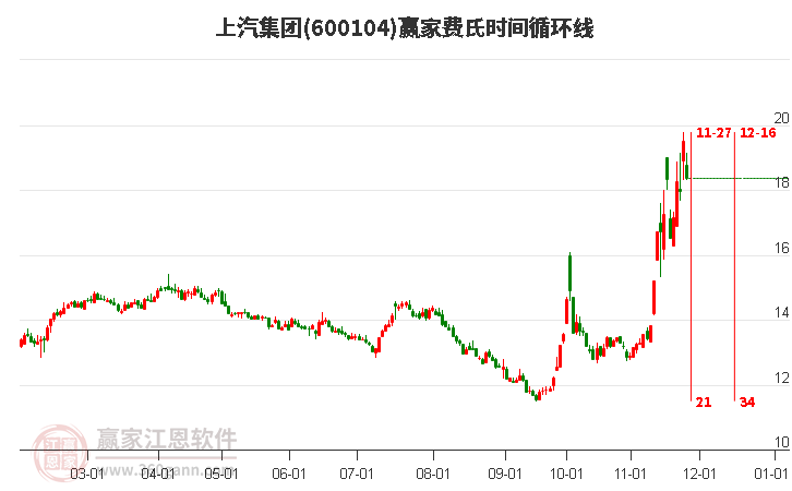 上汽集團 上汽集團