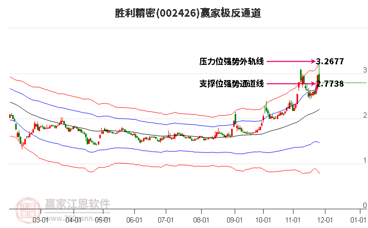 002426勝利精密贏家極反通道工具