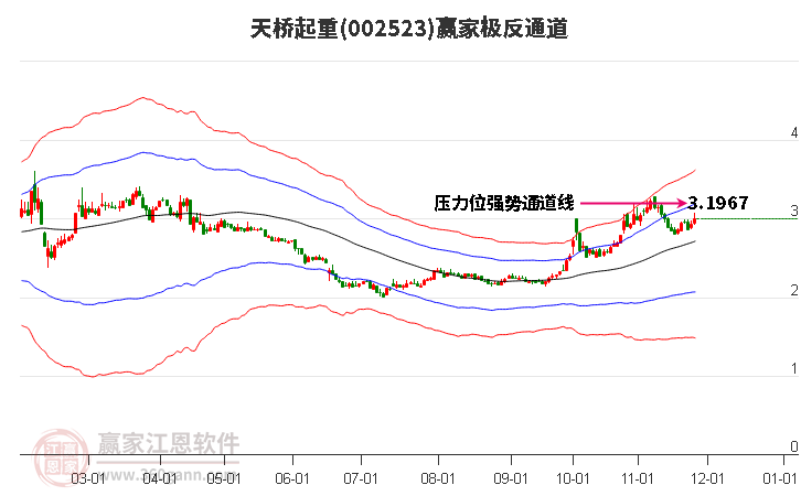 002523天橋起重贏家極反通道工具