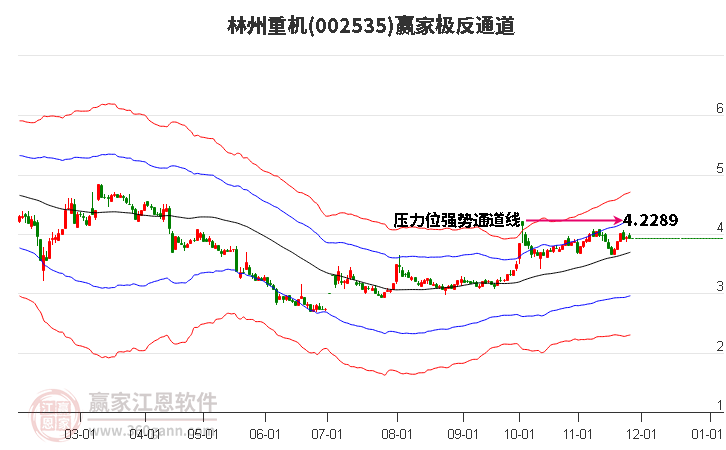 002535林州重機(jī)贏家極反通道工具