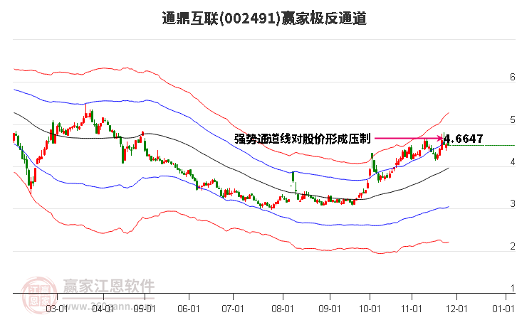 002491通鼎互聯贏家極反通道工具